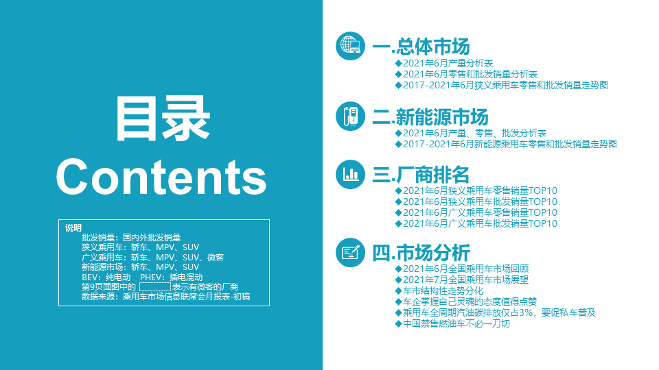 2021年6月汽车销量同比2019年暴跌11 全网搜