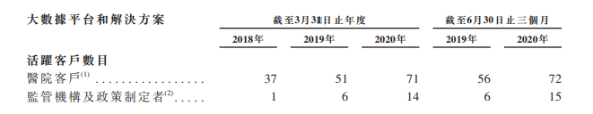 医渡科技首份成绩单亏损扩大 逐鹿医疗大数据胜算几何？-智医疗网
