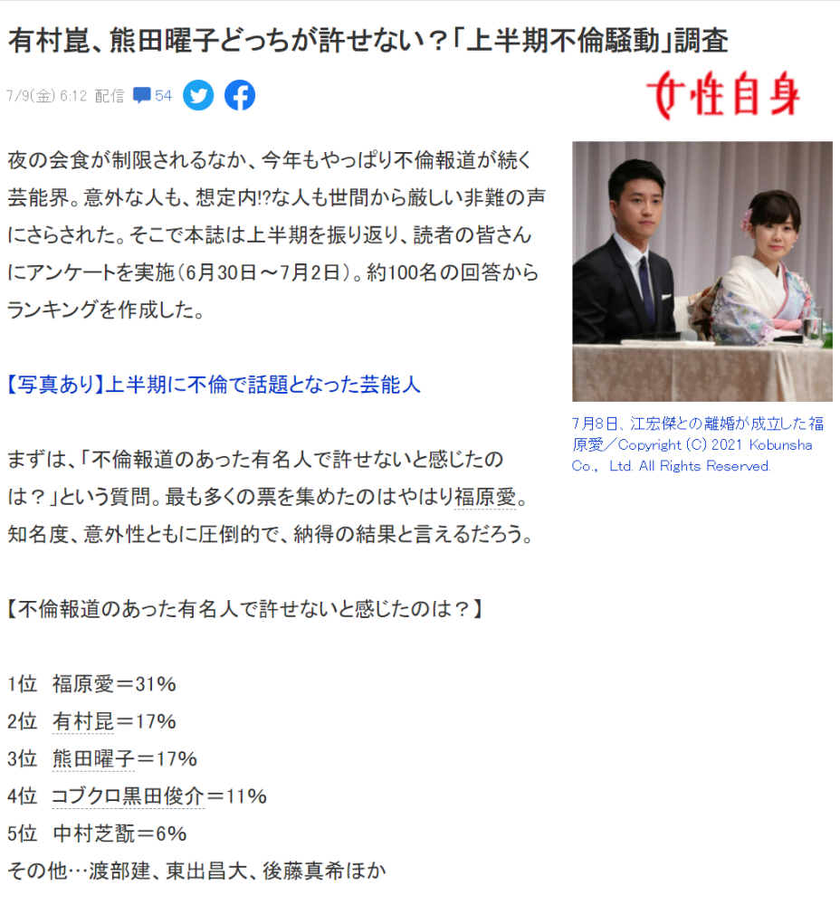 福原爱彻底 没救 日本最新民调 31 的人仍不原谅她 排名第1 全网搜