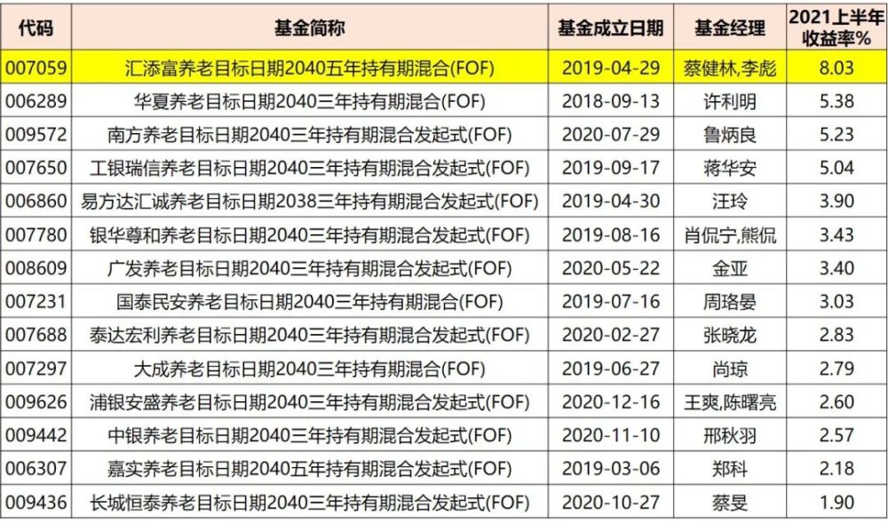 公募排行榜_公募基金_东方财富网