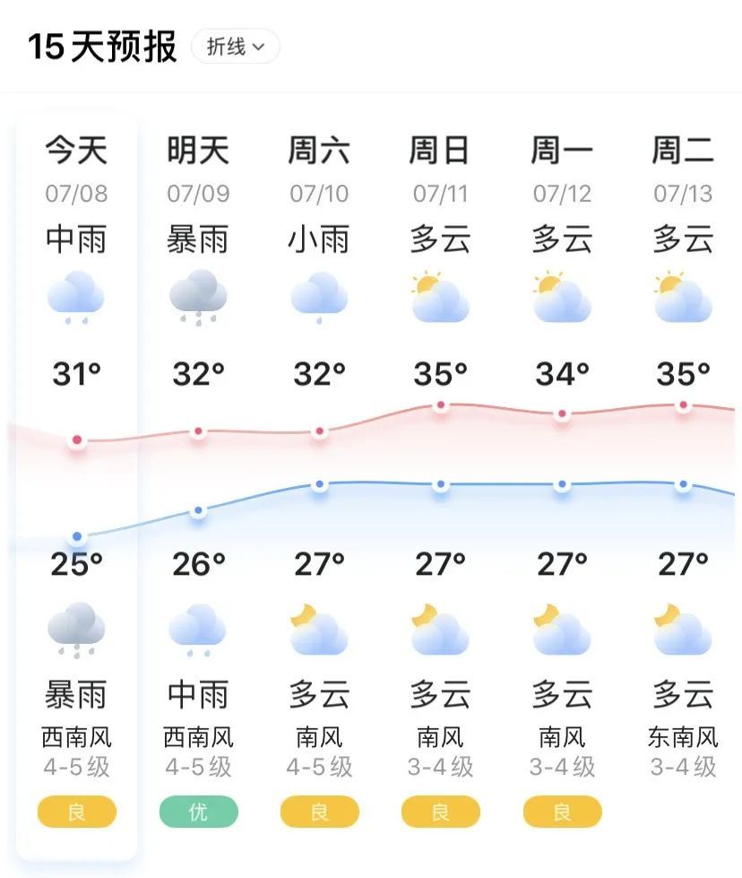 刚刚启东气象发布雷暴大风黄色预警暴雨蓝色预警