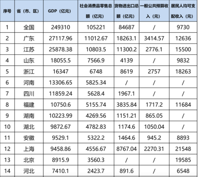 安徽省2021年gdp(3)