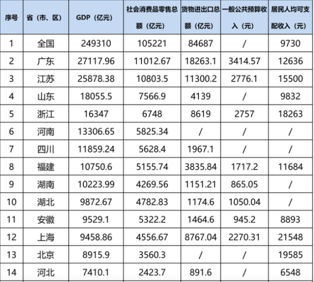 安徽gdp2021(3)