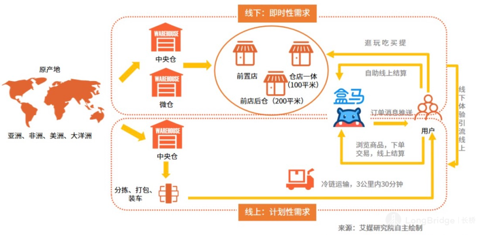 叮咚买菜上被遗漏的前置仓明珠