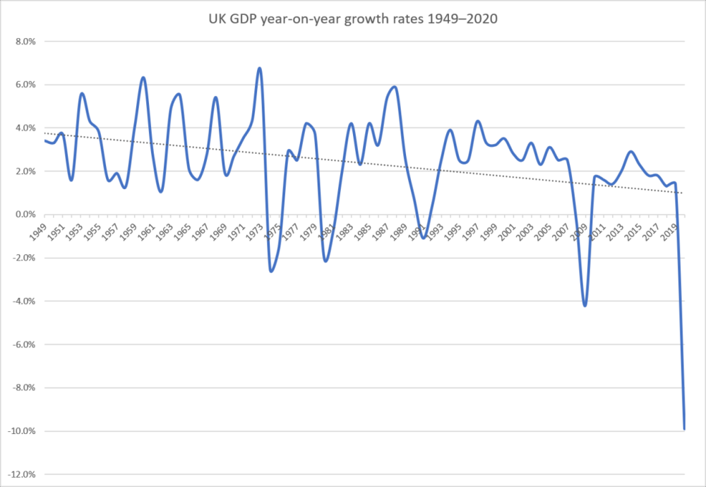 世界经济大国人均gdp_最新数据:上海实力超强,GDP超越世界上170多个国家