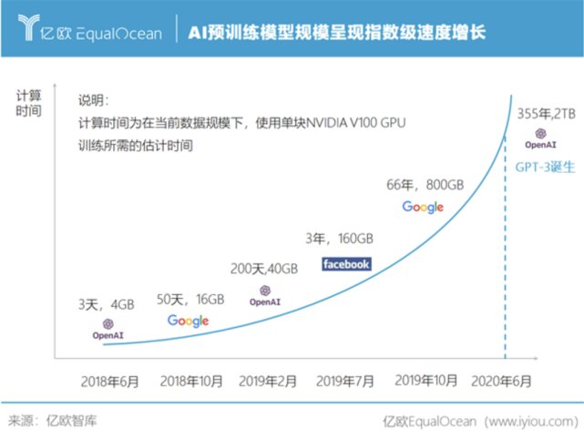 SenseCore商汤AI大装置：人工智能迈向通用的第一步？_腾讯新闻