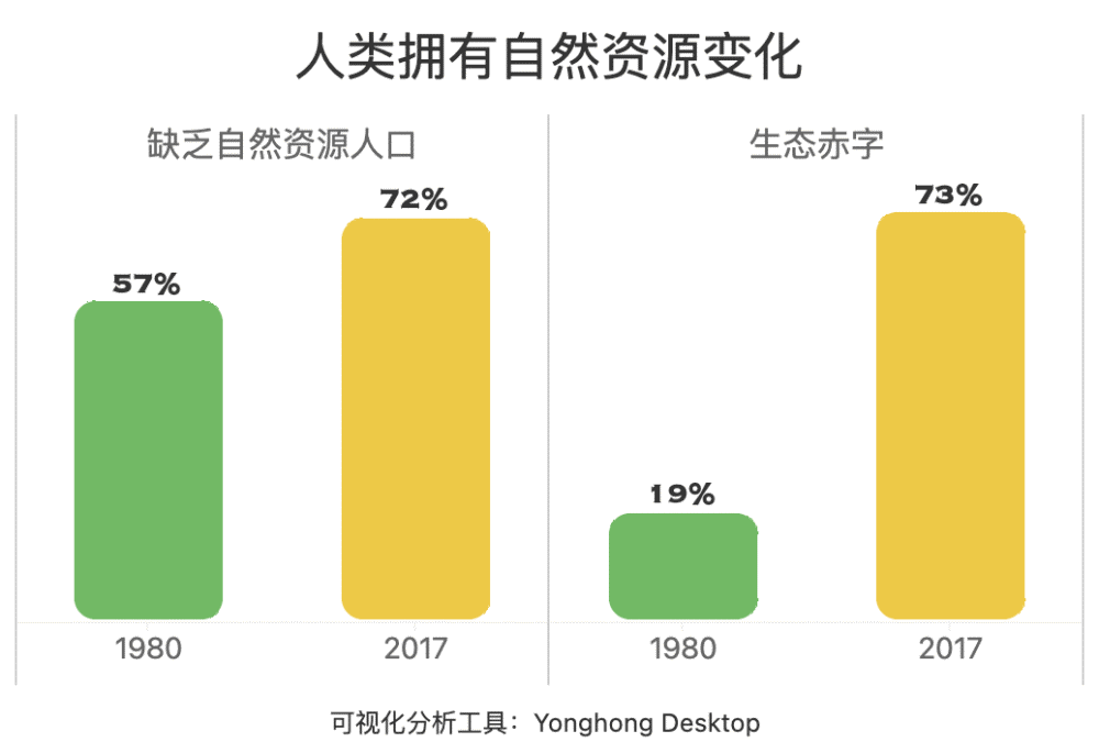 世界人口日｜生有所护，幼有所育！