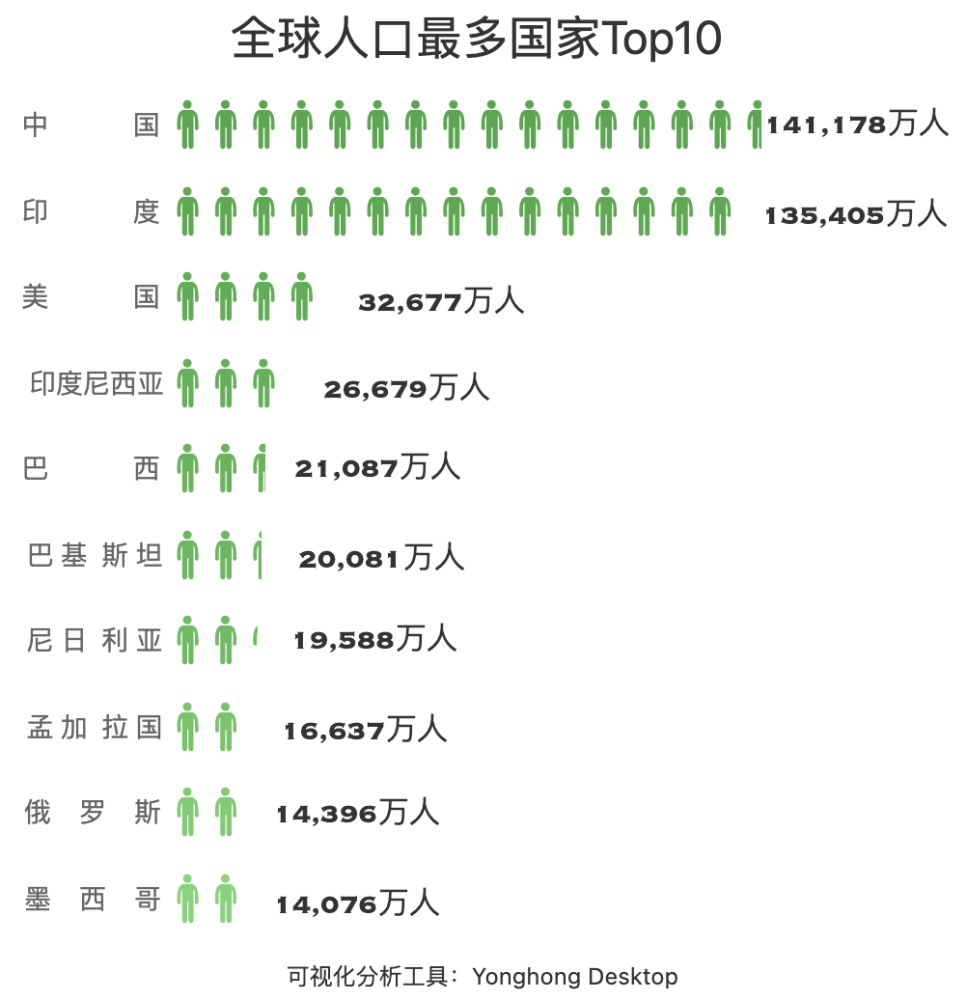 中国人口普查2021结果_人口普查2021公布结果