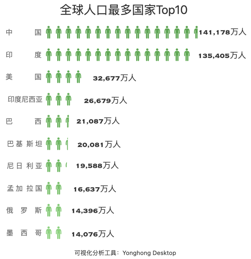 世界人口日｜生有所护，幼有所育！