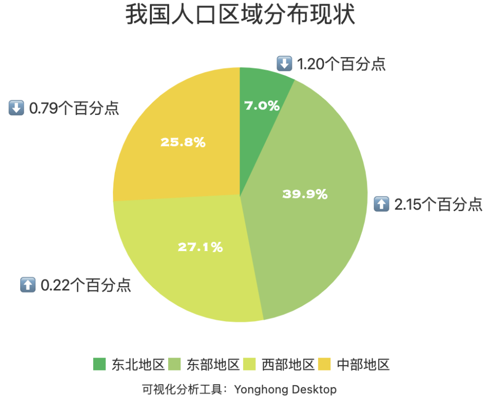 世界人口数据_世界人口大数据报告,你关注过吗