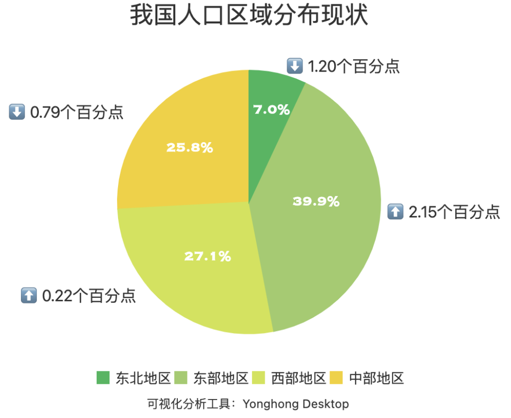 世界人口日｜生有所护，幼有所育！