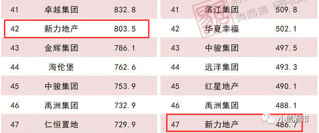 新力地产陷求救信风波：极速狂奔300亿有息负债压顶(图4)