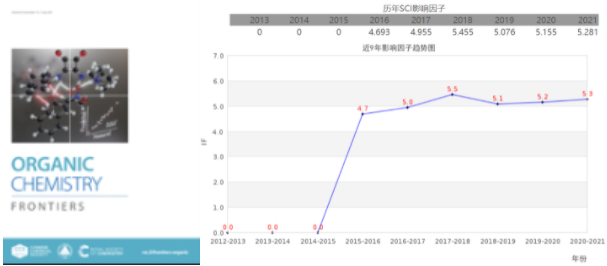 这些 国产 Sci期刊 发展势头迅猛 3 腾讯新闻