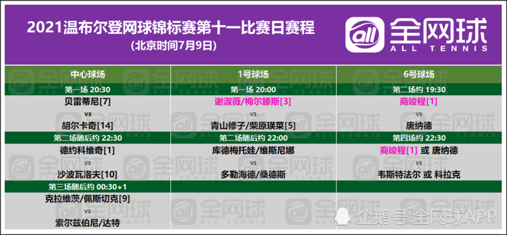 观赛指南 2021温网第十比赛日回顾与第十一比赛日前瞻 全网搜