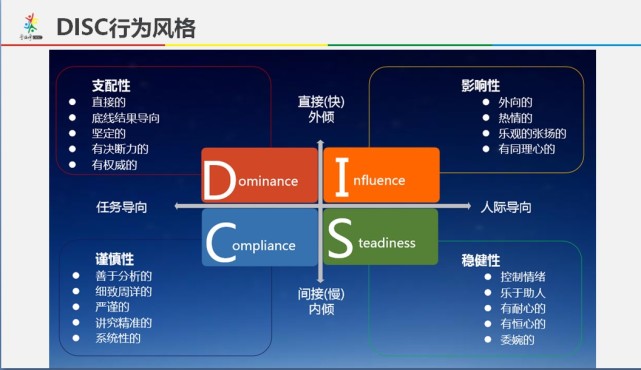 通常会塑造四个人或者四个人以上,以此来把人物的性格写得更加全面