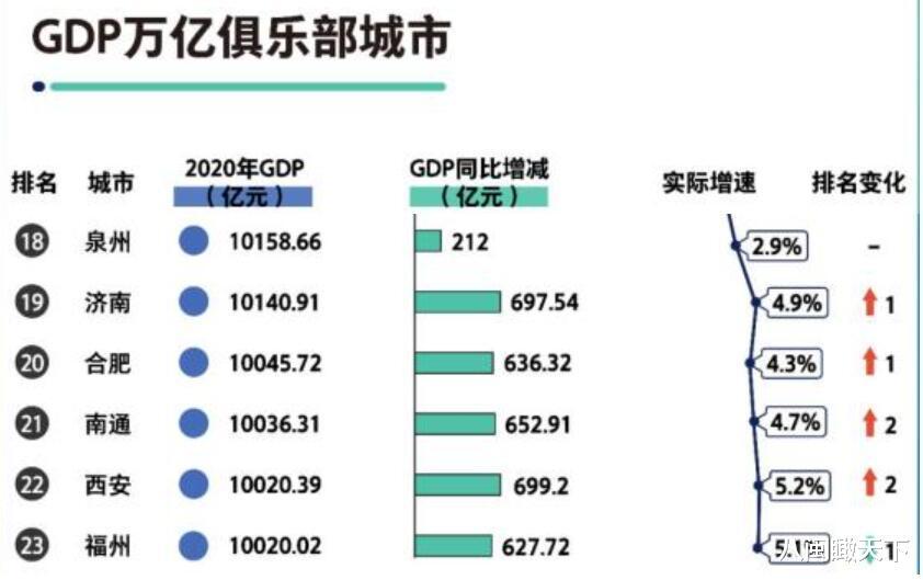 济南合肥gdp内涵图_济南孙立成:济南进入GDP万亿俱乐部是质的增长和内涵的发...(2)