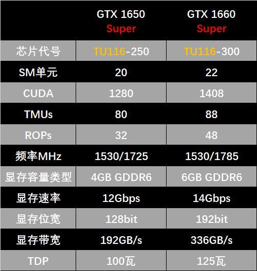 gtx1660s比gtx1650s要强一点