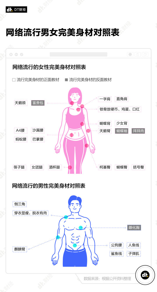 身材被细化到上下身比例,肩宽,腰围,腿围,髋围,大腿围,小腿围,足颈围.