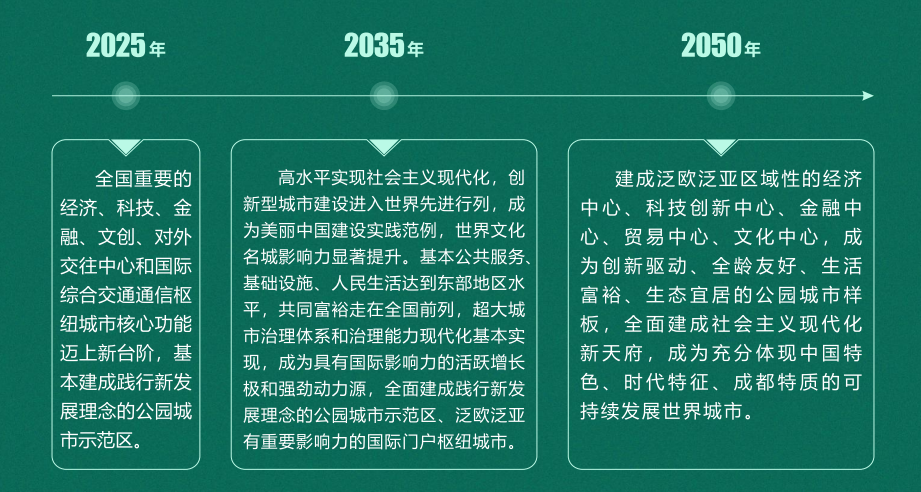 改革开放三步走战略图片