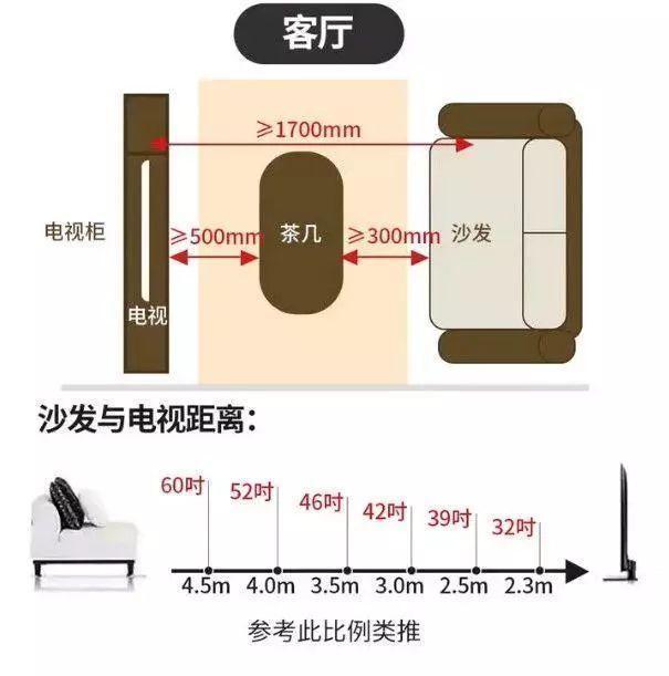 24处人性化设计，让生活更加美好！