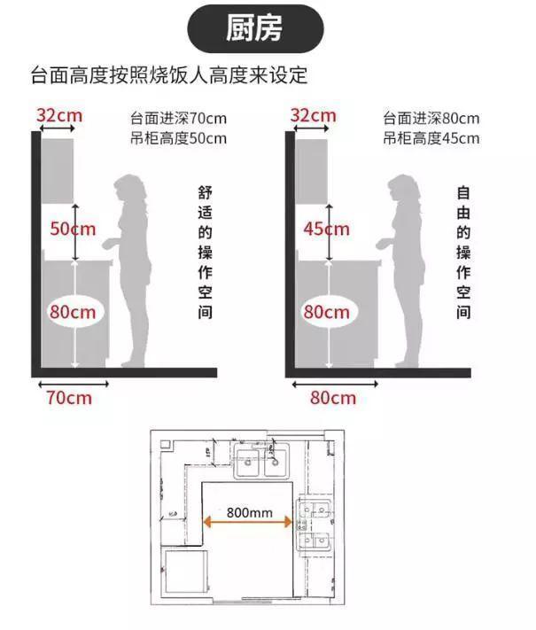 24处人性化设计，让生活更加美好！