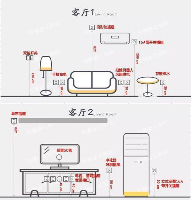 24处人性化设计，让生活更加美好！