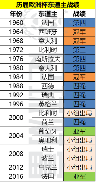 欧洲杯决赛情况如何(欧洲杯决赛情况如何查看)