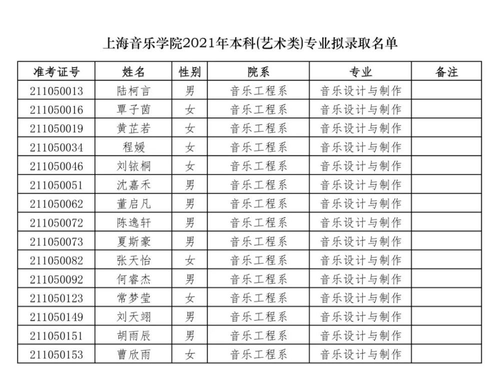 2023年成都高考美術培訓_成都高考美術培訓學校哪個好_成都高考美術培訓機構