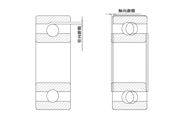 高溫軸承品牌zmsk高溫軸承遊隙測量