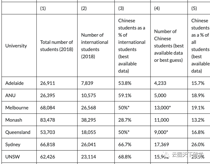 2021年悉尼大學值得留學嗎?悉尼大學怎麼樣?