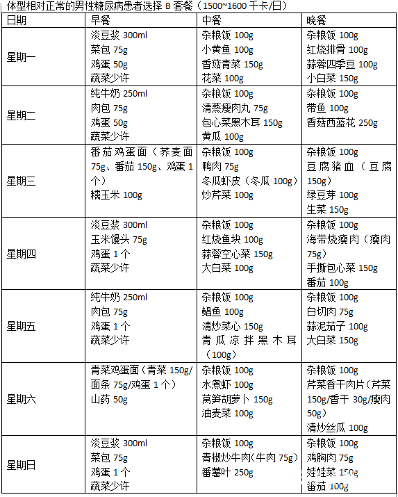 病号营养餐食谱图片