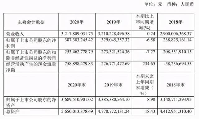 惠达卫浴多产品成本居高不下，被吐槽“店大欺客”