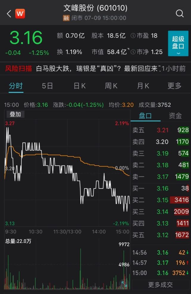 反应不一,今日,目前全部a股中,前十大股东包含"徐翔家族"(含郑素贞