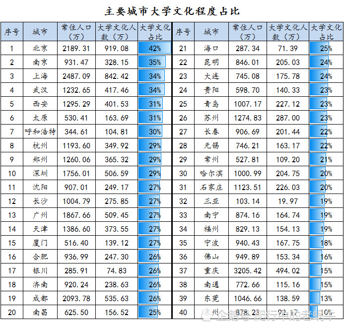 城市人口量_浙江11个城市人口总量悬殊,建议可优化至9个,促进长三角一体化