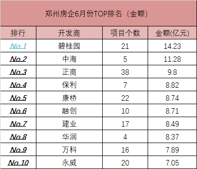 郑州小区排行_2021郑州50大热门老小区均价排行!