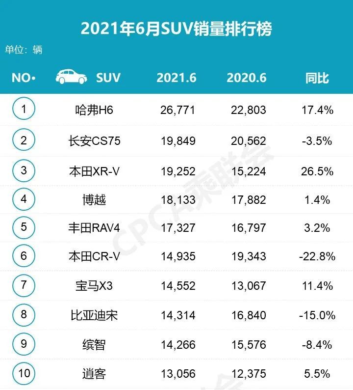 自主汽车销量排行榜_原创自主品牌汽车质量排行榜:长城跌出前15,第1名你绝对猜不到!