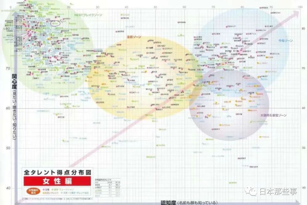 谁红了 谁糊了 全网搜