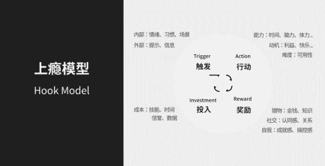 職業教育學習服務升級一基於hook模型的轉化設計策略