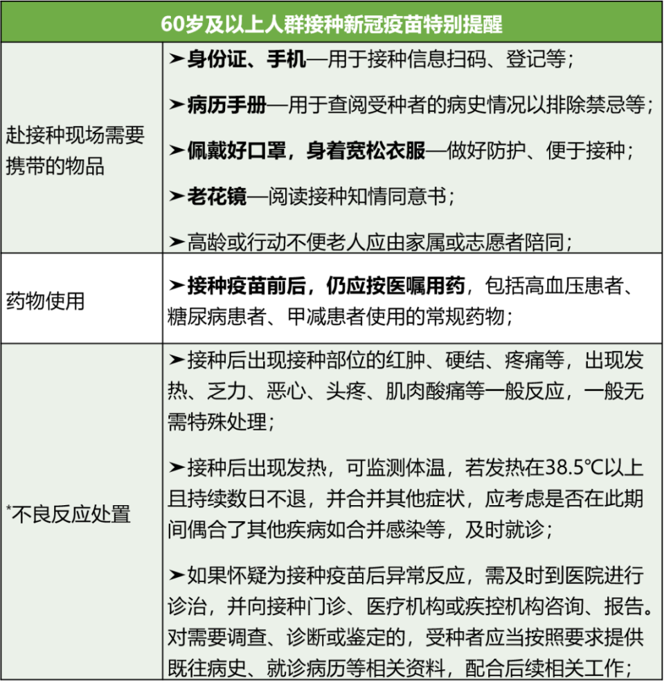 顾山的爷爷奶奶们,去医院打新冠疫苗注意事项来了!