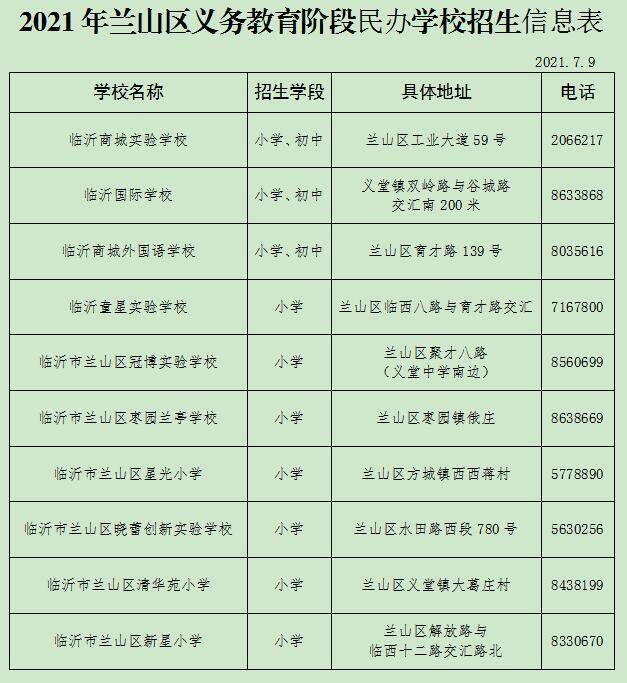 一網通辦臨沂蘭山區2021年義務教育階段學校幼兒園招生細則來了