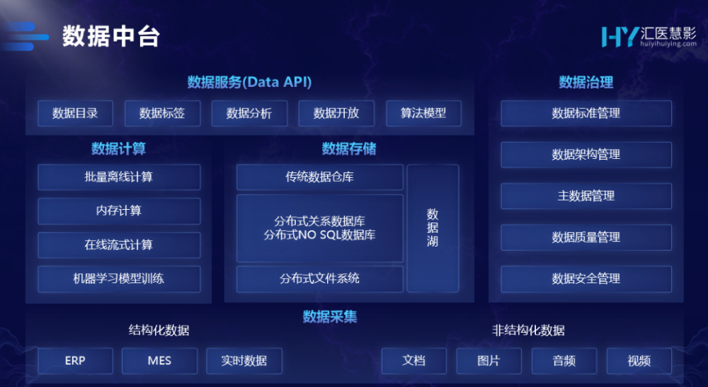 新一代AI數據中臺，助醫療數智化轉型-智醫療網