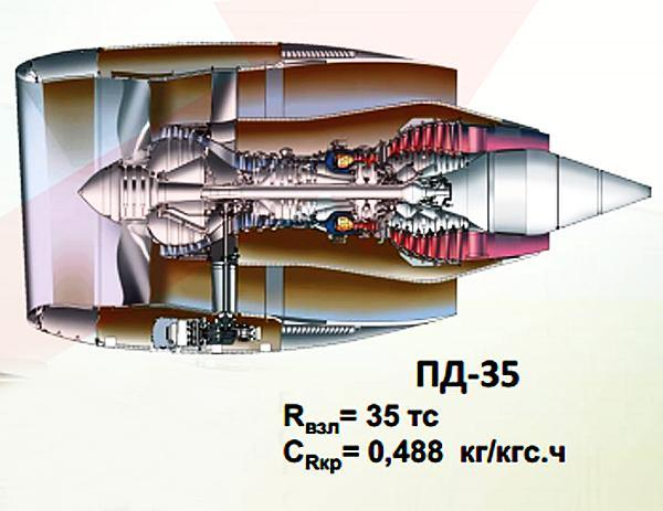 俄罗斯pd35发动机图片