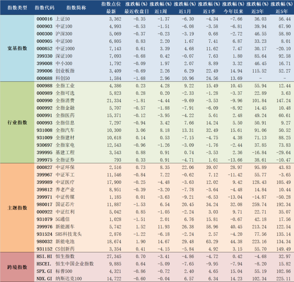 2021年7月9日a股主要指数估值表
