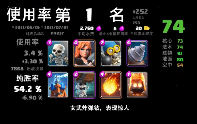 皇室战争 以钻机为核心的上分卡组 防守为主 攻击性也很强 全网搜