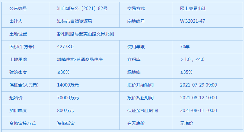 一鼓作气！龙光再下一城，7亿深耕东海岸新溪，楼面价4138元/㎡ 潮商资讯 图1张