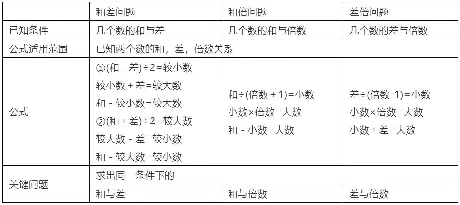 小学数学1 6年级必考的34个数学重难点公式 腾讯新闻
