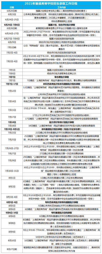 2021各省市高考录取查询什么时候可以查