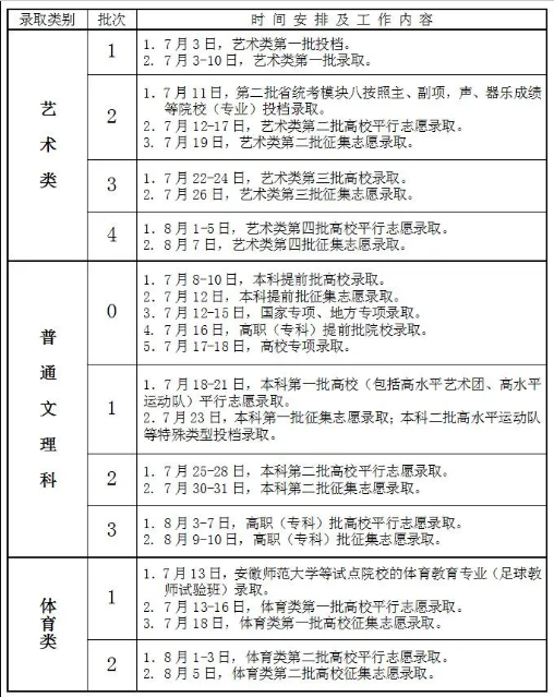 2021各省市高考录取查询什么时候可以查