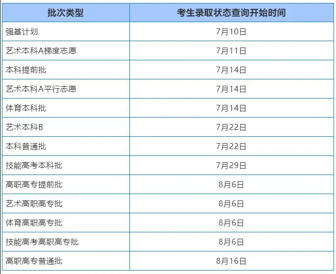 2021各省市高考录取查询什么时候可以查