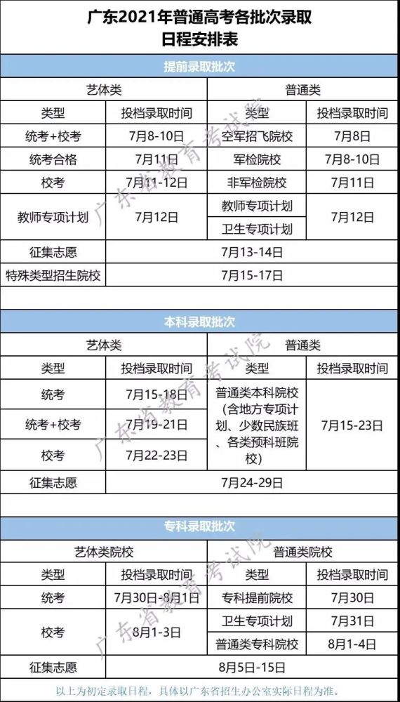 2021各省市高考录取查询什么时候可以查